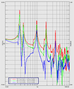 experimentell ermittelte Frequenzg�nge